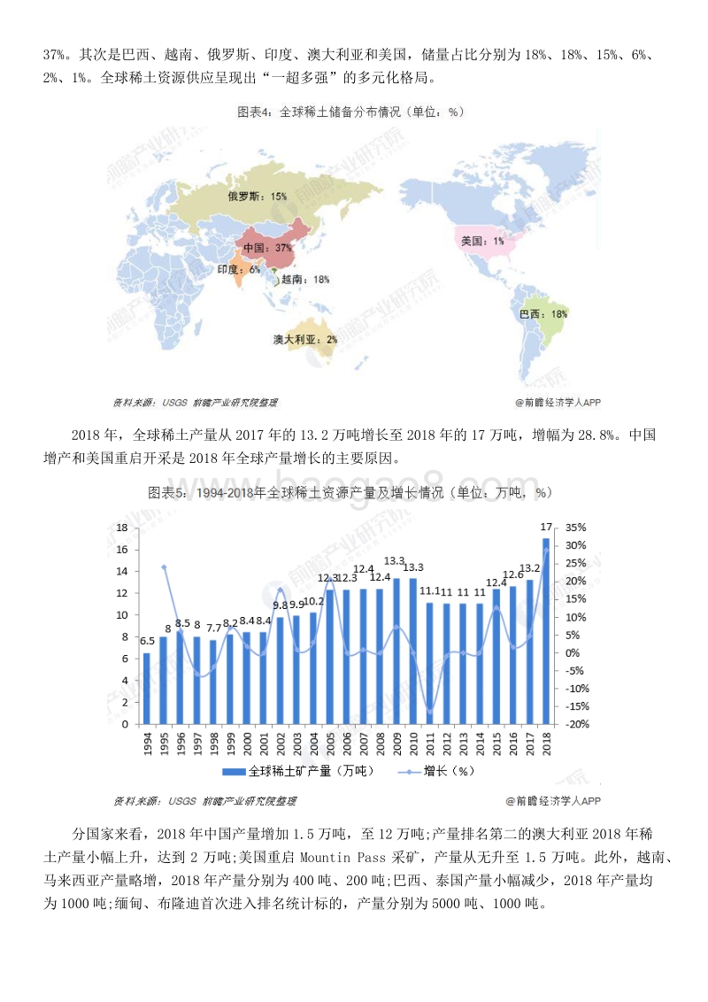 2019年中国稀土产业全景图谱.pdf_第3页