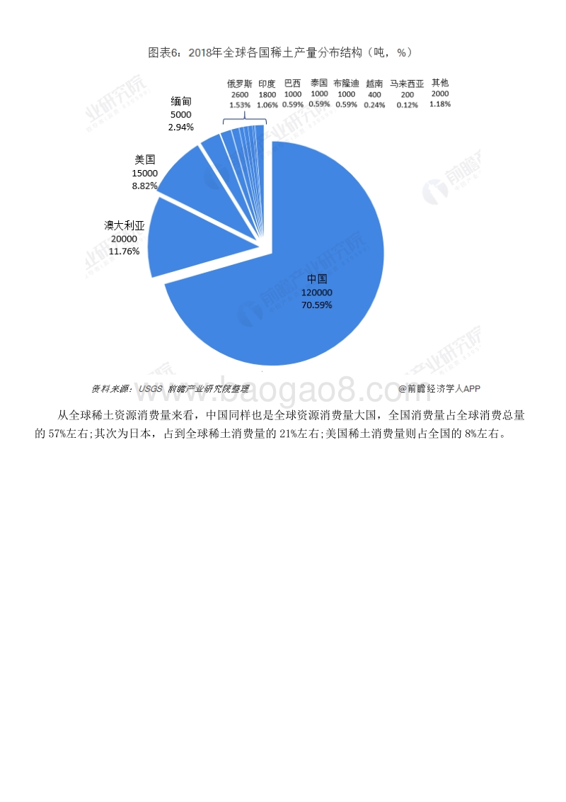 2019年中国稀土产业全景图谱.pdf_第4页