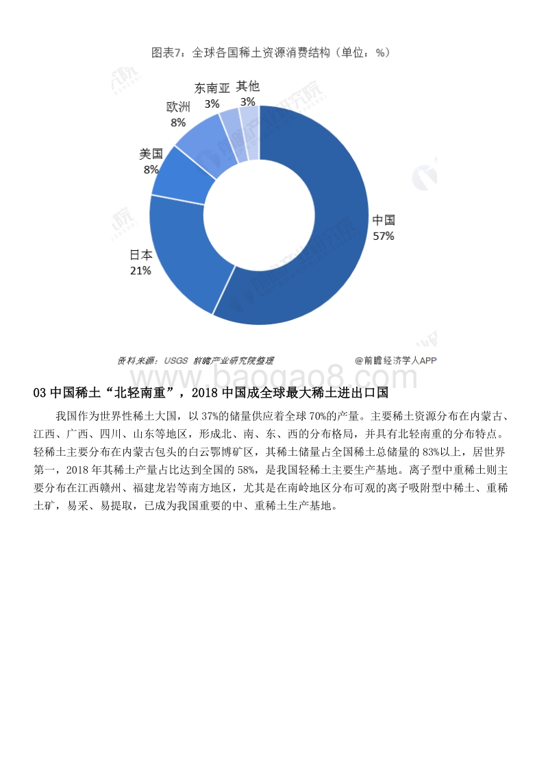 2019年中国稀土产业全景图谱.pdf_第5页