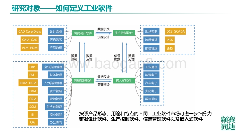 2019年中国工业软件发展白皮书.pdf_第3页