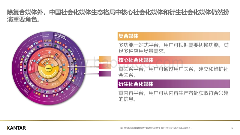 2019年中国社会化媒体生态概览白皮书-凯度-201907.pdf_第5页