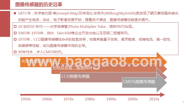 2019摄像头芯片CMOS图像传感器（CIS）行业研究报告.pptx_第3页