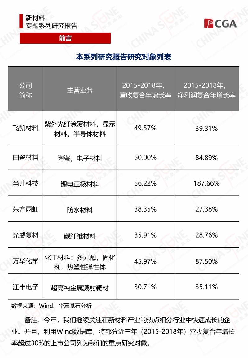 2019年新材料专题系列研究报告.pdf_第3页