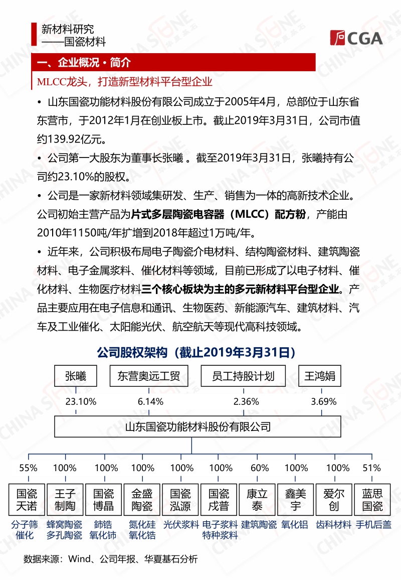 2019年新材料专题系列研究报告.pdf_第5页