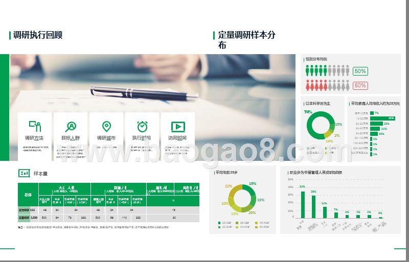 2019中国都市人群保险消费观念研究报告.pptx_第3页
