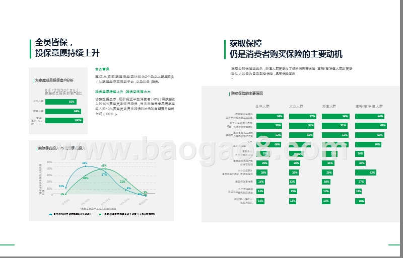 2019中国都市人群保险消费观念研究报告.pptx_第5页