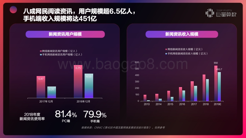 2019今日头条内容价值报告.pdf_第5页