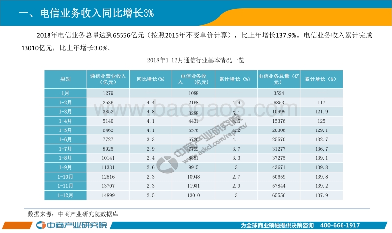 2018年中国通信行业经济运行报告.pdf_第3页
