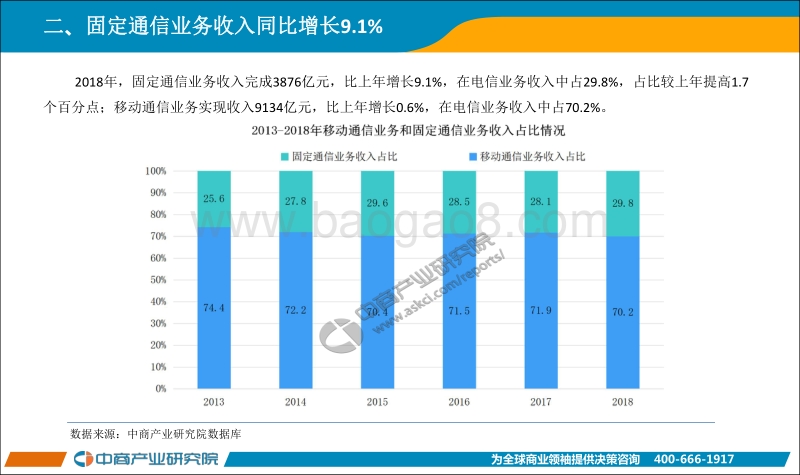 2018年中国通信行业经济运行报告.pdf_第4页