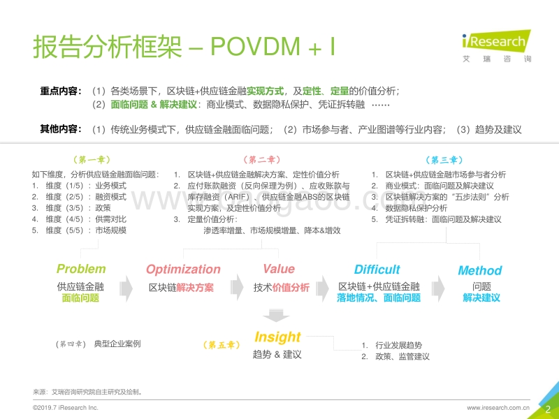 2019年中国区块链供应链金融研究报告.pdf_第2页
