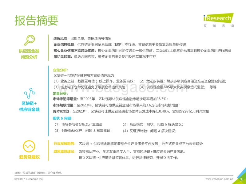 2019年中国区块链供应链金融研究报告.pdf_第3页