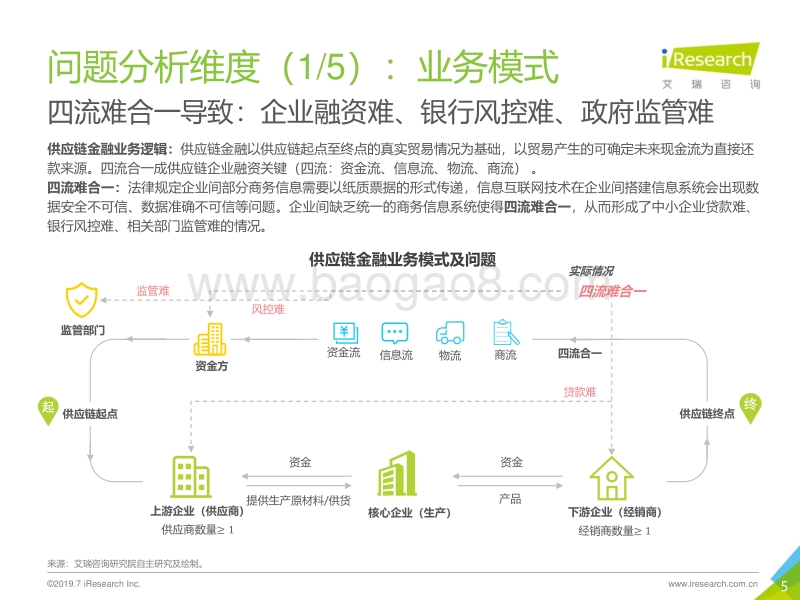 2019年中国区块链供应链金融研究报告.pdf_第5页