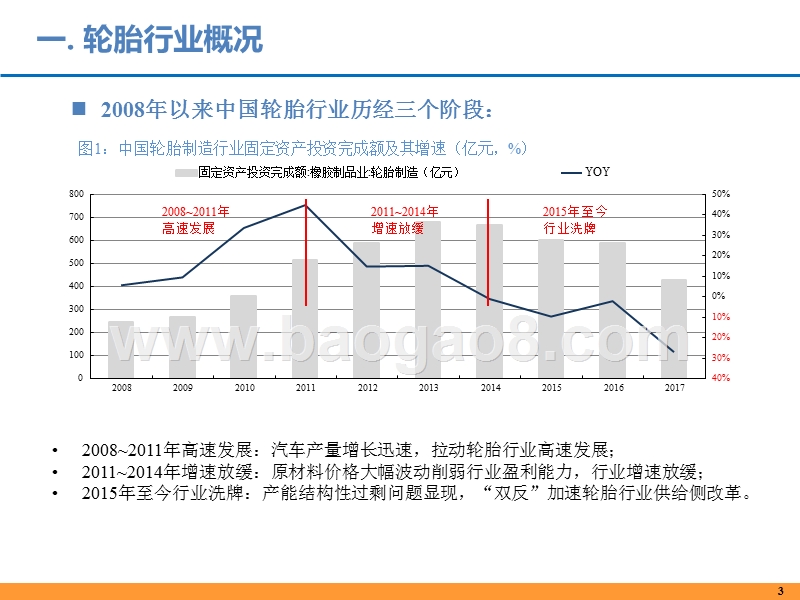 2019轮胎行业展望分析报告.pptx_第4页