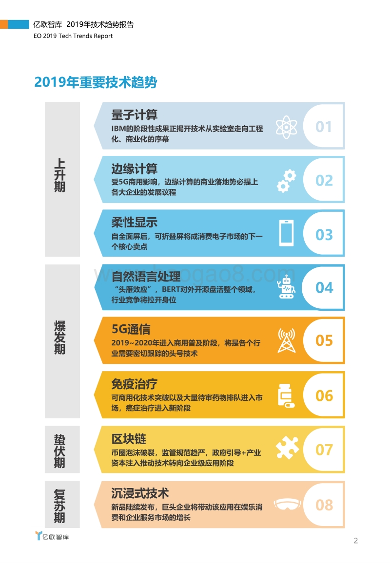 2019年技术趋势报告.pdf_第2页