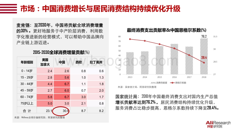 2019中国消费品牌发展报告.pdf_第4页