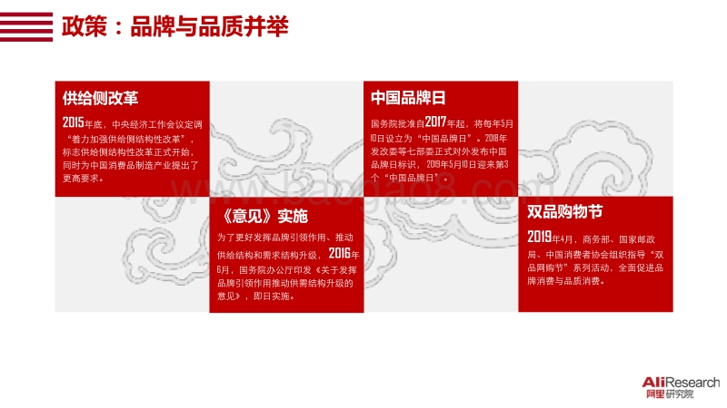 2019中国消费品牌发展报告.pdf_第5页