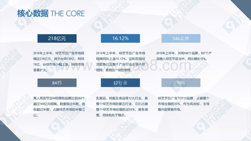 2019年上半年中国综艺节目广告营销白皮书.pdf_第3页