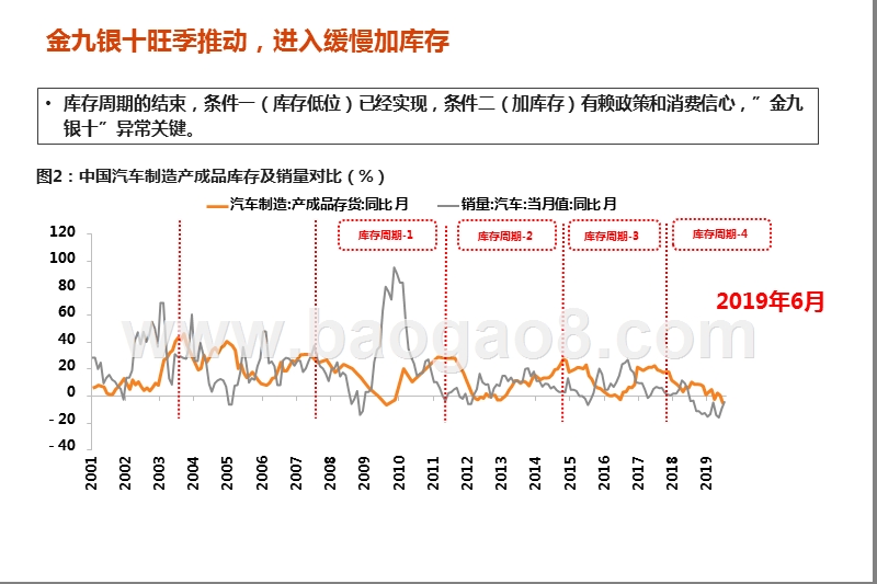 2019汽车景气现状研究报告.pptx_第5页