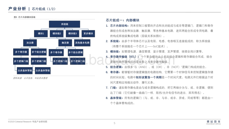 半导体深度研究报告.pdf_第5页