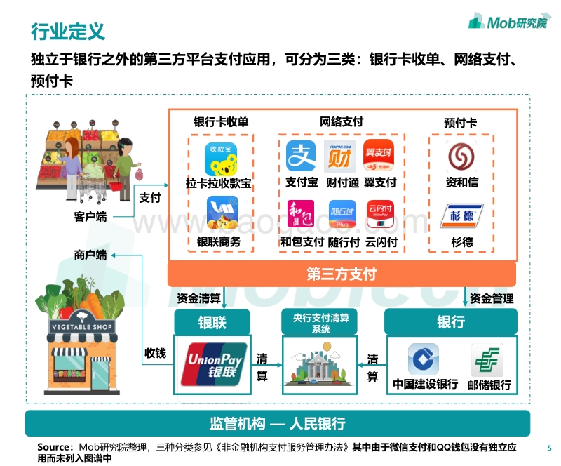 2019第三方移动支付行业研究报告.pdf_第4页