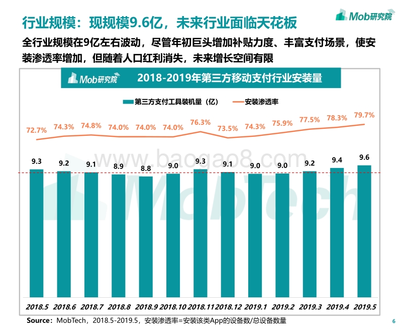 2019第三方移动支付行业研究报告.pdf_第5页
