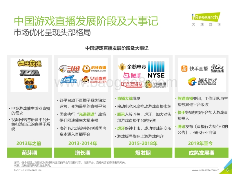 2019年中国游戏直播行业研究报告.pdf_第5页