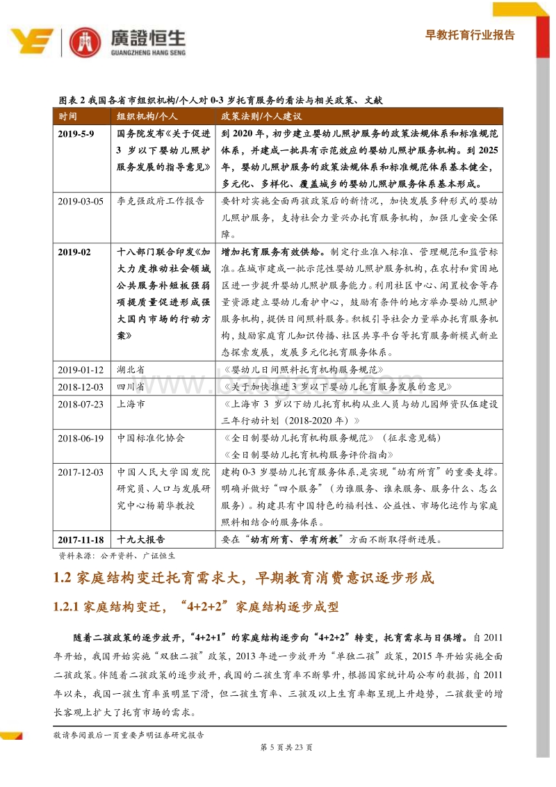 早教托育行业报告：一文带你读懂早教与托育两大千亿市场的异同和机遇.pdf_第5页