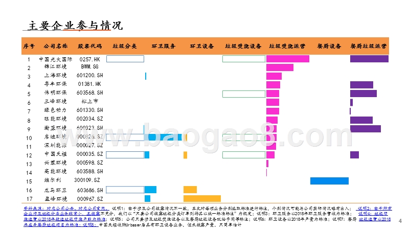 2019环保行业生活垃圾全景分析报告.pptx_第4页