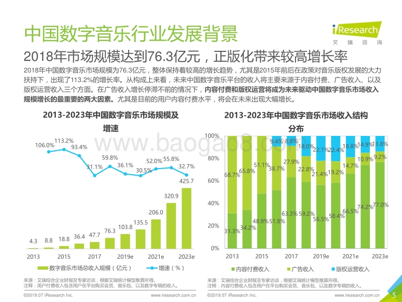 2019年中国数字音乐内容付费发展研究报告.pdf_第5页