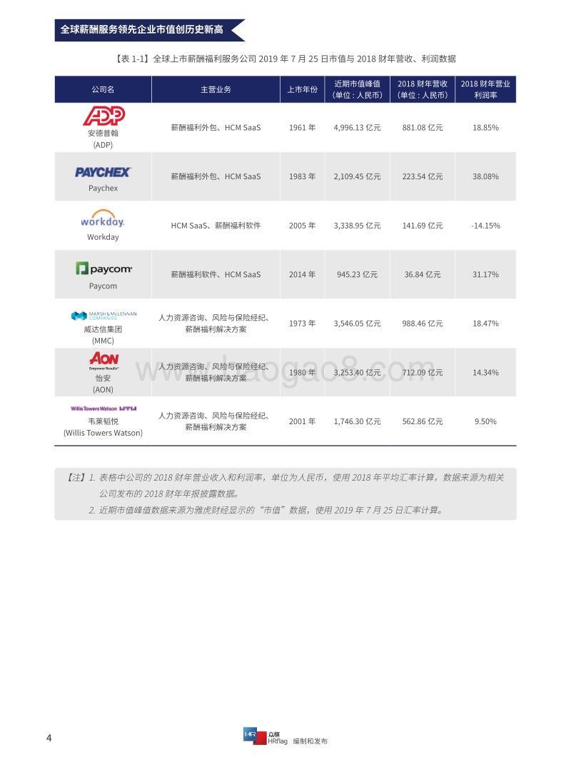 2020中国薪酬服务市场分析报告.pdf_第4页