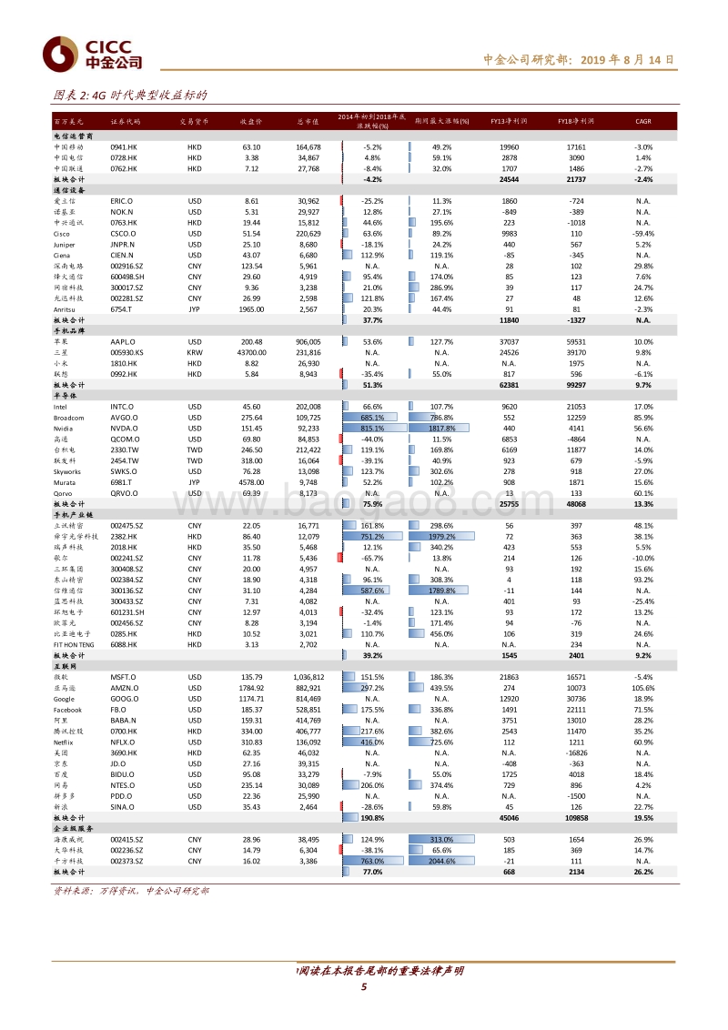 从4G周期看5G投资机会和节奏.pdf_第5页