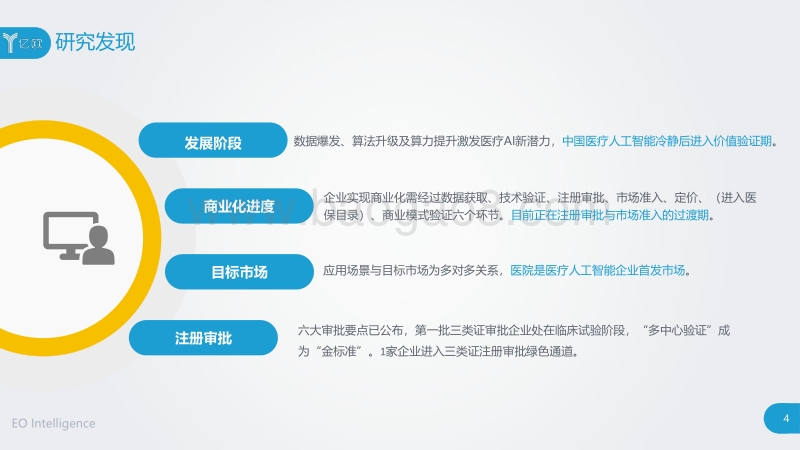 2019中国医疗人工智能市场研究报告.pdf_第4页