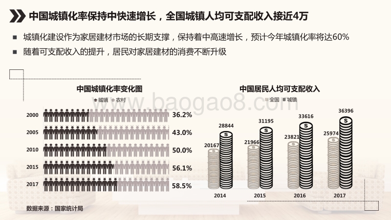 2018家居家装行业大数据研究报告.pdf_第4页
