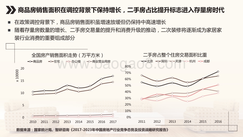 2018家居家装行业大数据研究报告.pdf_第5页