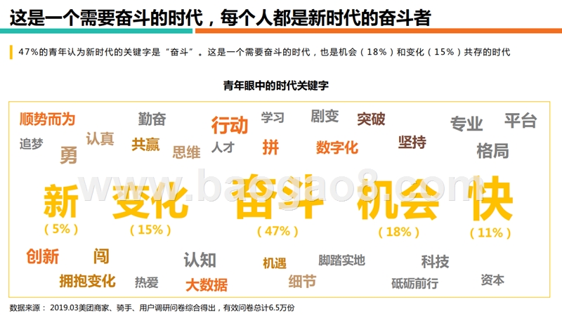 2019青年群体观察研究报告.pptx_第3页