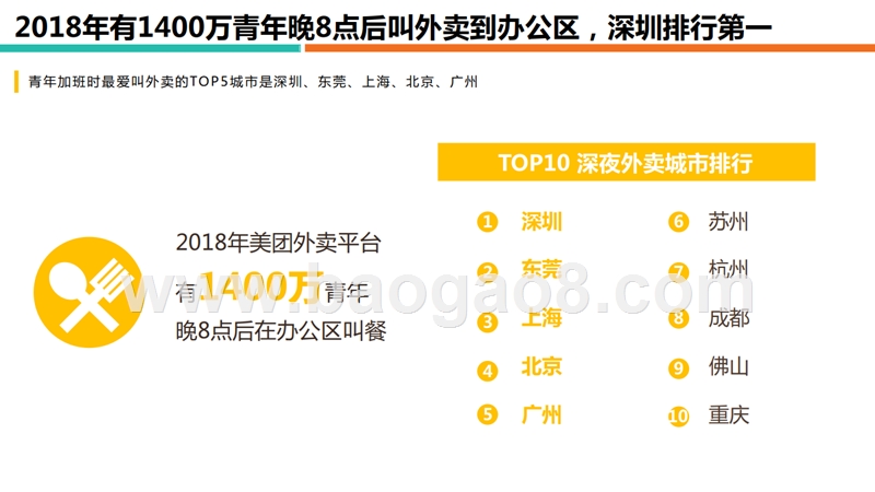 2019青年群体观察研究报告.pptx_第5页