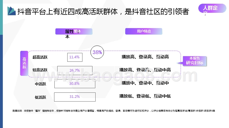 2019抖音用户高活跃群体研究报告.pptx_第4页