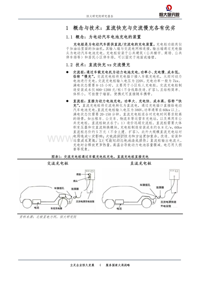 充电桩行业快速发展：“智慧慢充桩+大功率快充站”是未来方向.pdf_第4页