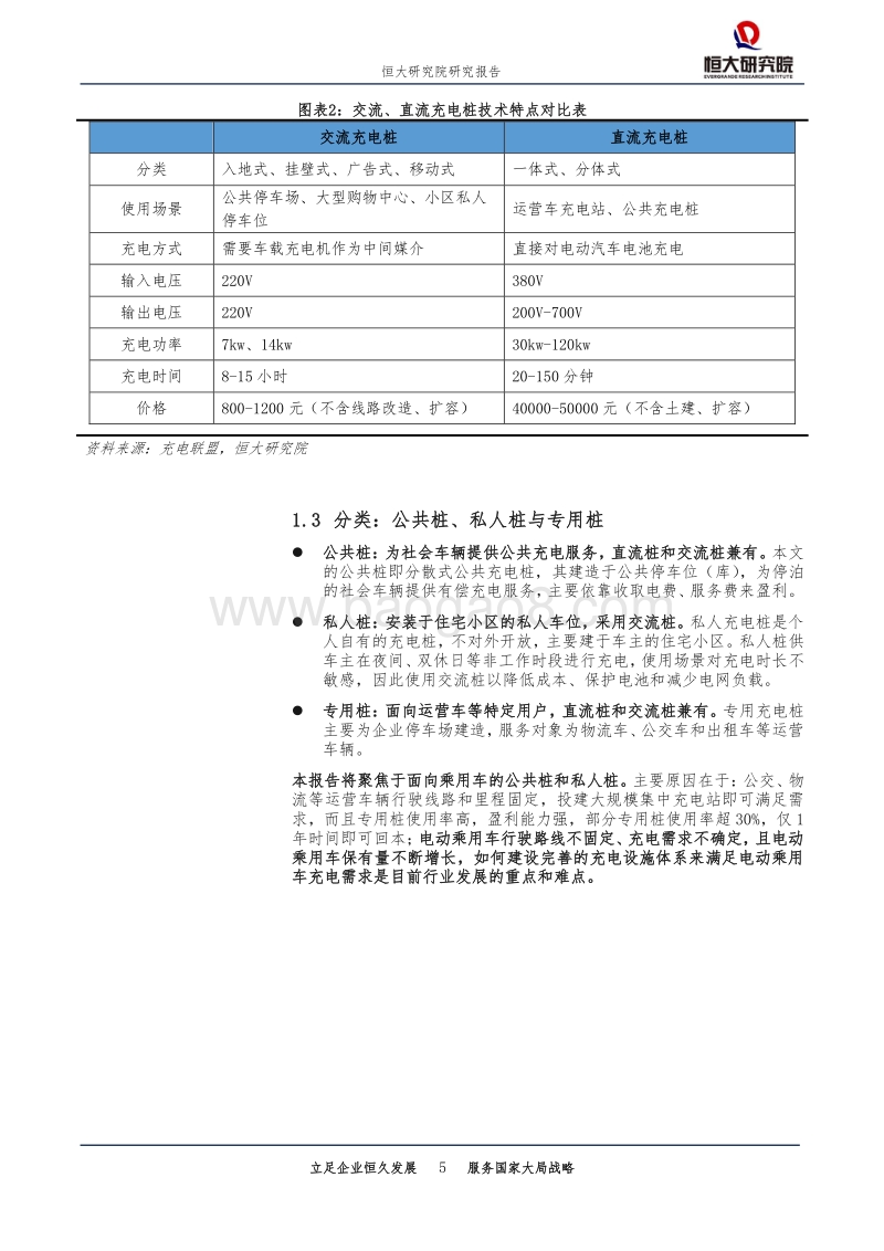 充电桩行业快速发展：“智慧慢充桩+大功率快充站”是未来方向.pdf_第5页