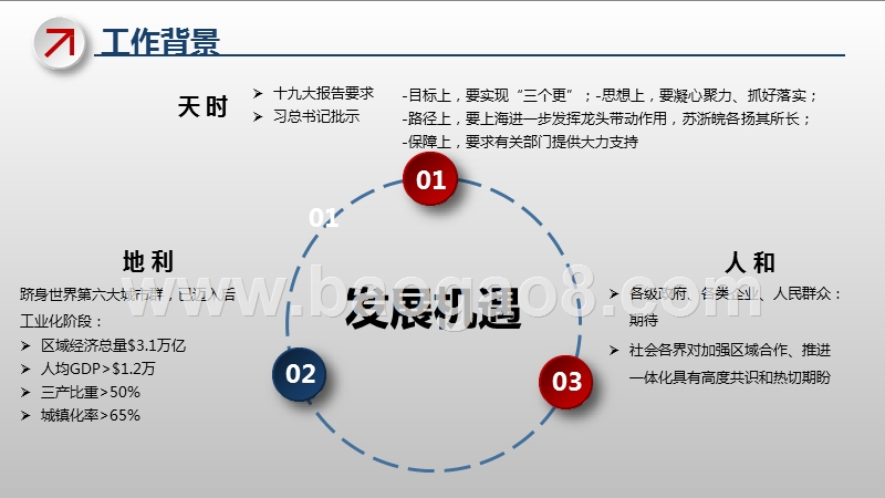 2019长三角一体化发的新格局新规划分析报告.pptx_第4页