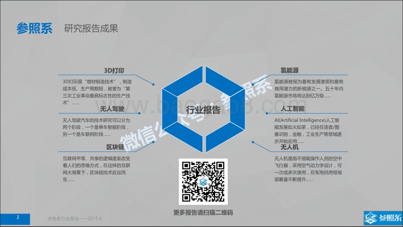参照系-充电桩行业研究报告（附174家关联企业介绍）.pdf_第2页