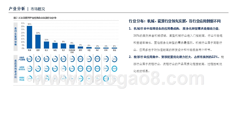 2019工业互联网应用研究报告.pptx_第5页