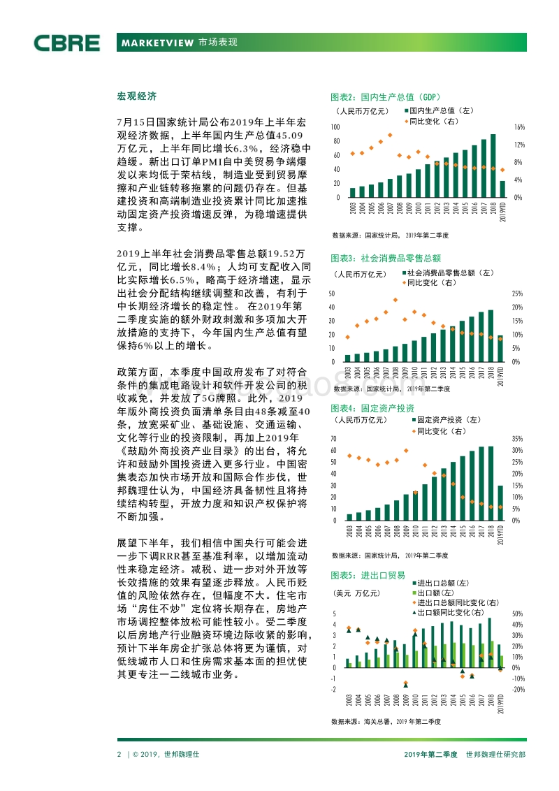 写字楼空置率录得新高：2019Q2中国房地产市场报告.pdf_第2页