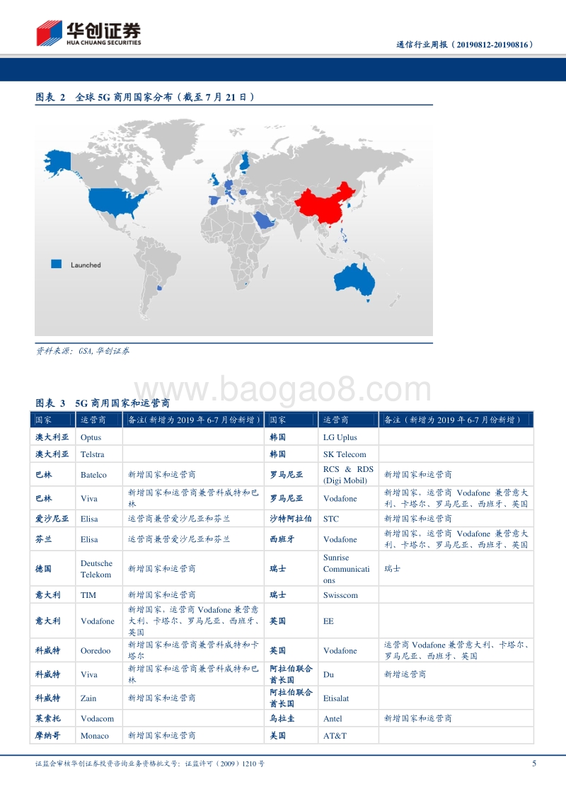 通信行业周报：理性看待共建共享，坚定看好5G作为科技领域国家重大战略的投资价值.pdf_第5页