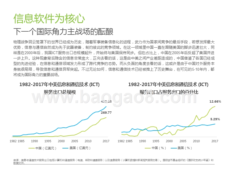 2019科创板创新科技产业发展研究报告.pptx_第5页