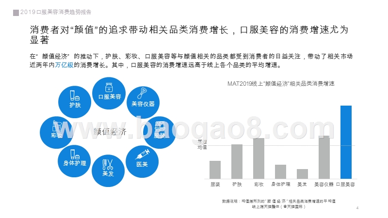 2019口服美容消费趋势研究报告.pptx_第4页