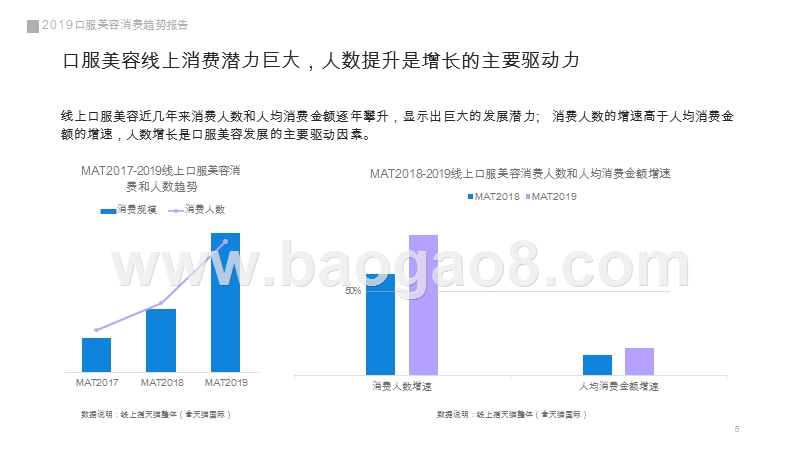 2019口服美容消费趋势研究报告.pptx_第5页