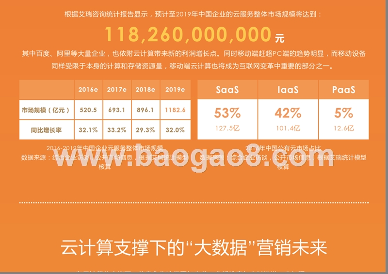 邮件营销行业分析报告.pptx_第3页