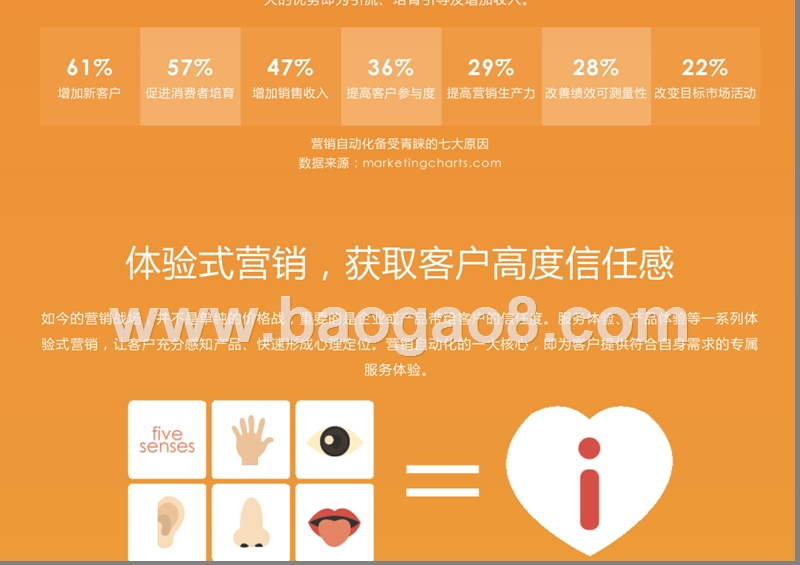 邮件营销行业分析报告.pptx_第5页