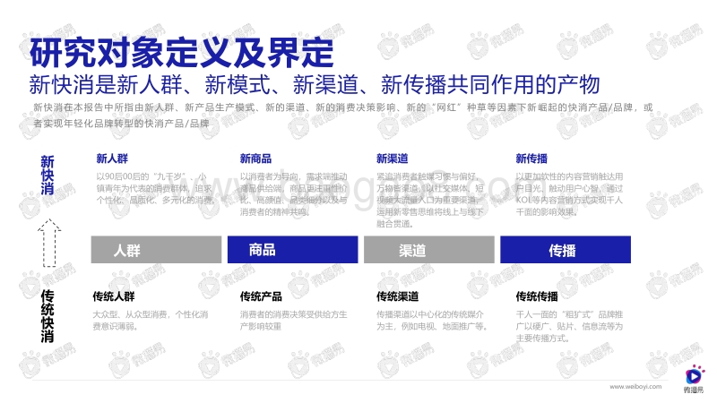 新快消短视频营销白皮书-微播易.pdf_第3页